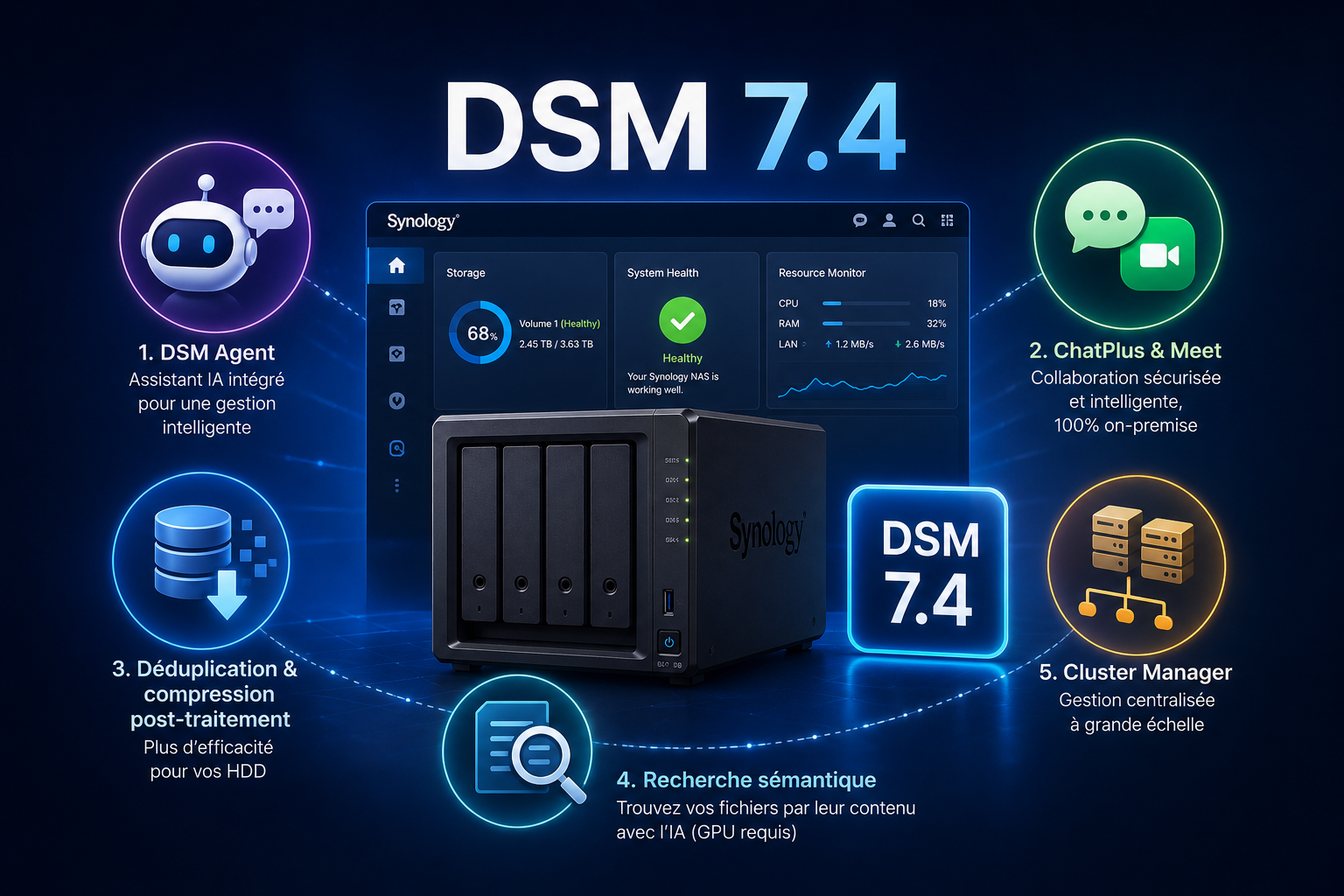 DSM 7.4 : 5 fonctionnalités majeures pour booster votre NAS Synology